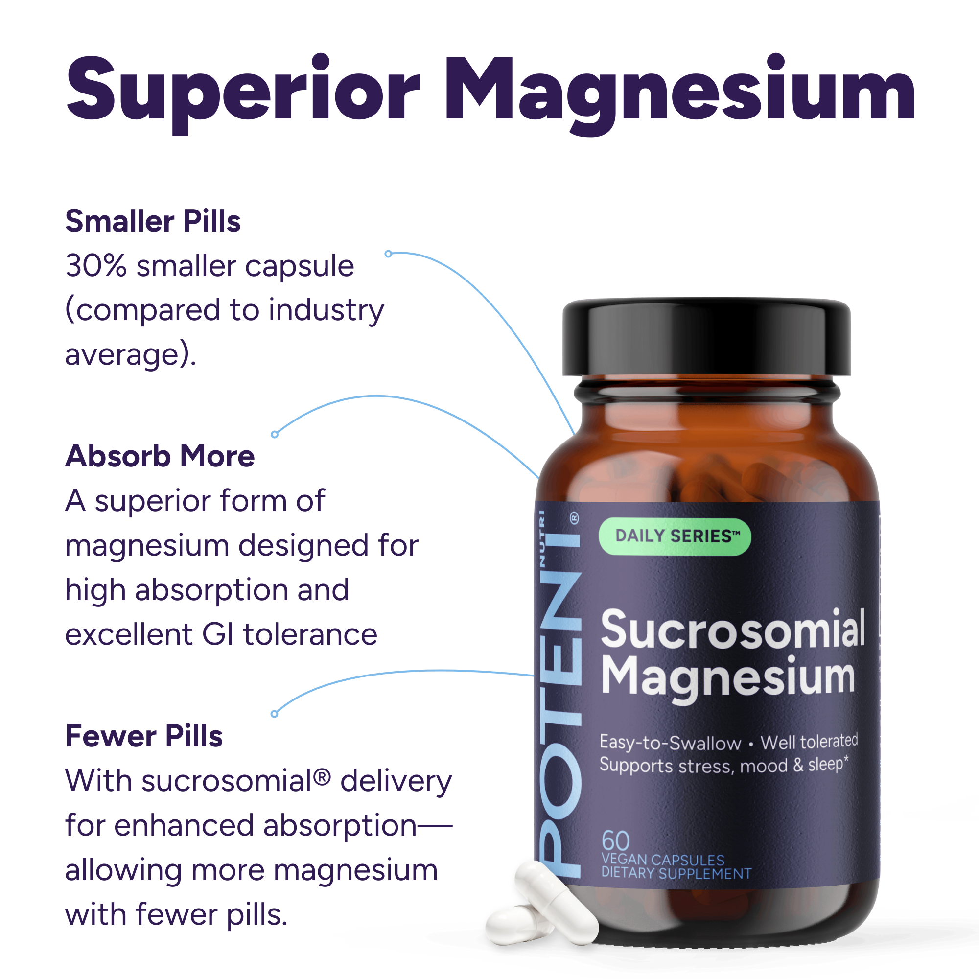 Sucrosomial Magnesium