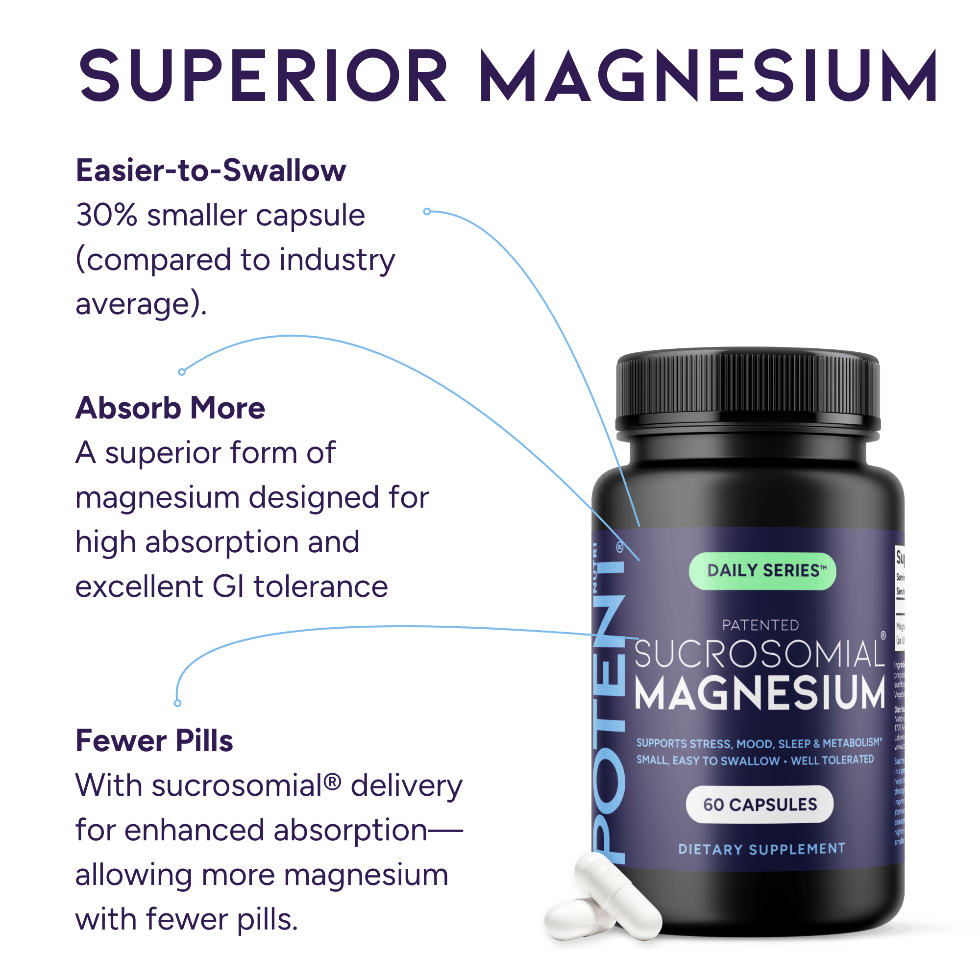 Potent Nutri Sucrosomial Magnesium — 245 mg High Absorption Magnesium Supplement (60 Vegan Capsules)